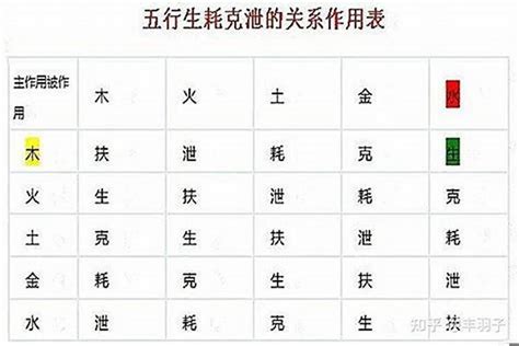 克泄|八字克泄耗并重(八字命理中什么是克、耗、泄、生、帮)